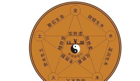 金木水火土 查詢|金木水火土命查詢表 